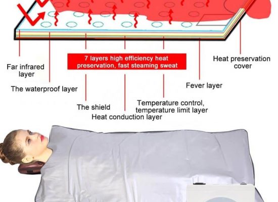 Far Infrared Blanket
